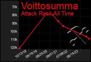 Total Graph of Voittosumma