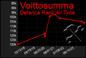 Total Graph of Voittosumma