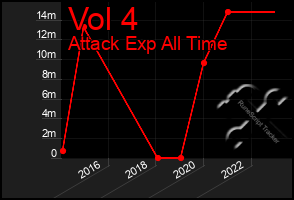 Total Graph of Vol 4