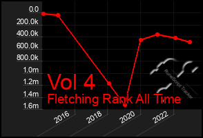 Total Graph of Vol 4