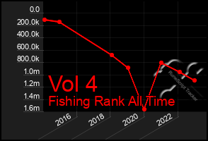 Total Graph of Vol 4