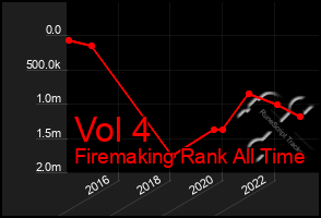 Total Graph of Vol 4