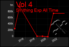 Total Graph of Vol 4