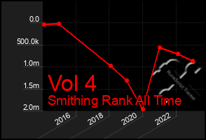 Total Graph of Vol 4