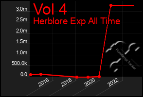 Total Graph of Vol 4