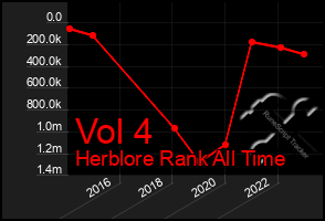 Total Graph of Vol 4