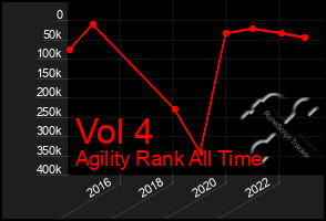 Total Graph of Vol 4