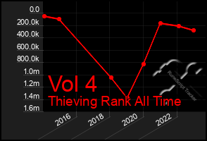 Total Graph of Vol 4