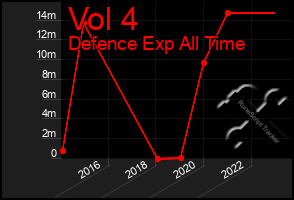 Total Graph of Vol 4