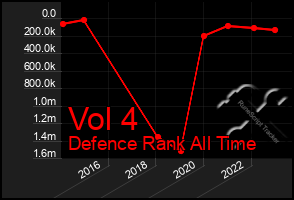 Total Graph of Vol 4