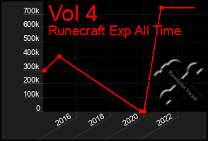 Total Graph of Vol 4