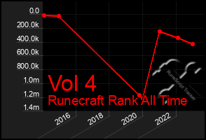 Total Graph of Vol 4