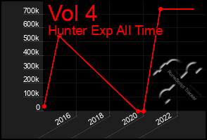 Total Graph of Vol 4