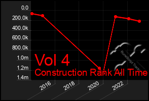 Total Graph of Vol 4