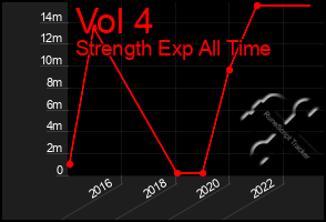 Total Graph of Vol 4