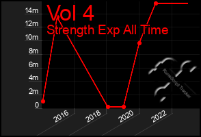 Total Graph of Vol 4