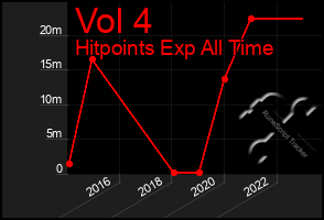 Total Graph of Vol 4