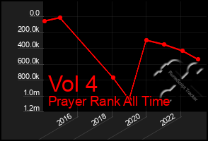 Total Graph of Vol 4