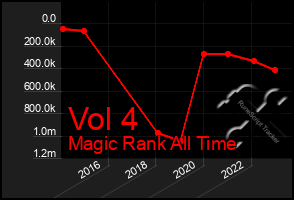 Total Graph of Vol 4