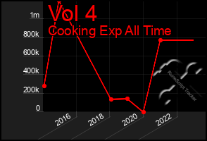 Total Graph of Vol 4