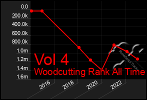 Total Graph of Vol 4