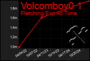 Total Graph of Volcomboy0 1