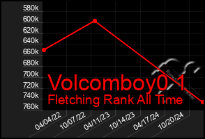 Total Graph of Volcomboy0 1