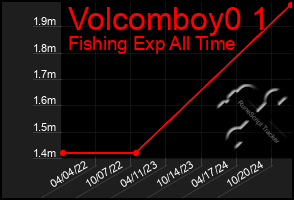 Total Graph of Volcomboy0 1