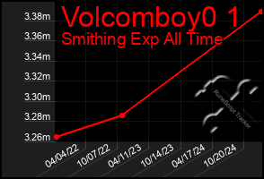 Total Graph of Volcomboy0 1