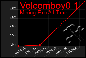 Total Graph of Volcomboy0 1