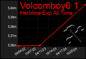 Total Graph of Volcomboy0 1