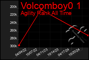 Total Graph of Volcomboy0 1