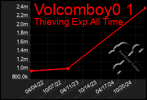 Total Graph of Volcomboy0 1