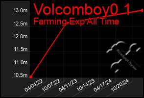 Total Graph of Volcomboy0 1