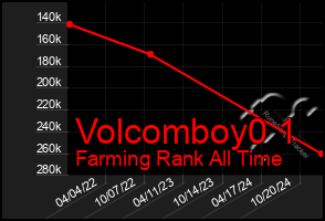 Total Graph of Volcomboy0 1