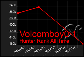 Total Graph of Volcomboy0 1