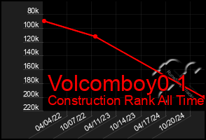 Total Graph of Volcomboy0 1