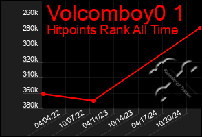 Total Graph of Volcomboy0 1