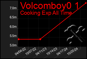 Total Graph of Volcomboy0 1