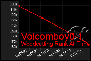 Total Graph of Volcomboy0 1