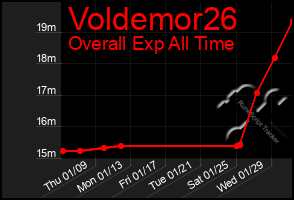 Total Graph of Voldemor26