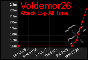 Total Graph of Voldemor26