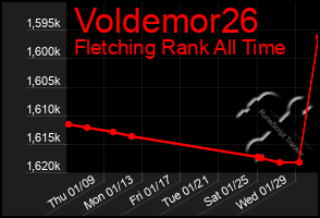 Total Graph of Voldemor26