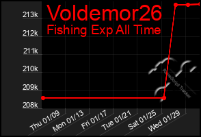 Total Graph of Voldemor26