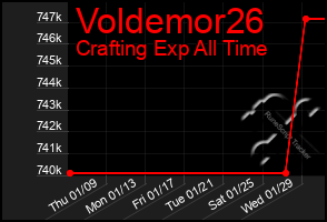 Total Graph of Voldemor26