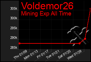 Total Graph of Voldemor26