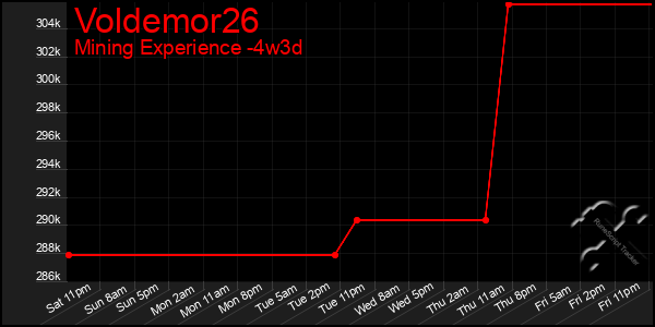 Last 31 Days Graph of Voldemor26