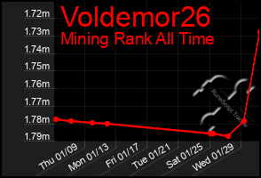 Total Graph of Voldemor26