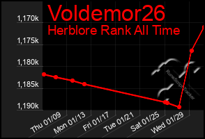 Total Graph of Voldemor26