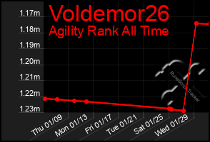 Total Graph of Voldemor26